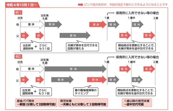 育児・介護休業法 改正ポイントのご案内