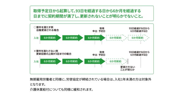 介護休業について｜介護休業制度｜厚生労働省