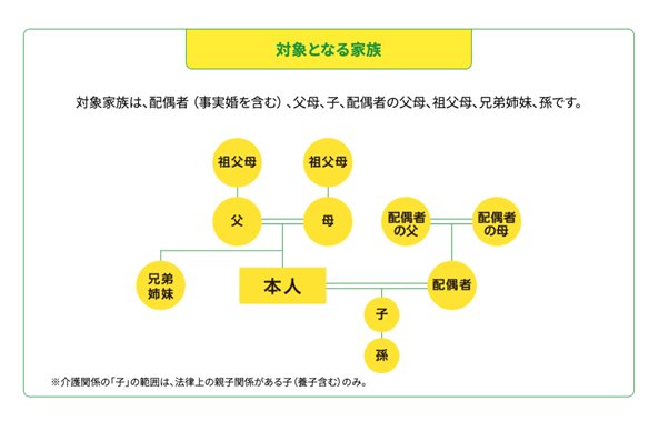 介護休業について｜介護休業制度｜厚生労働省