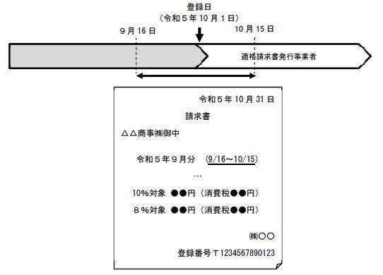 令和5年10月1日をまたぐ請求書の記載事項（2023年10月1日前後で区分せずに請求書を作成する方法）