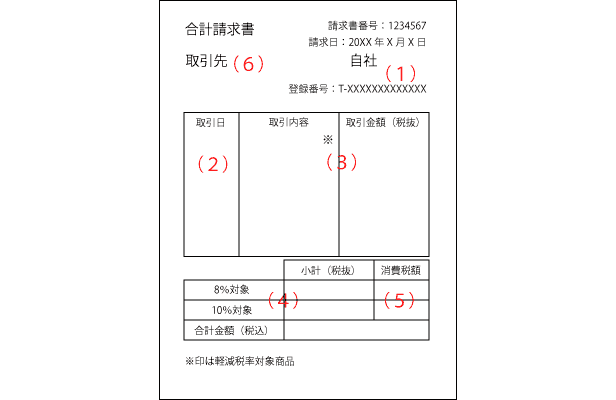 ケース1：合計請求書がインボイスとなる場合