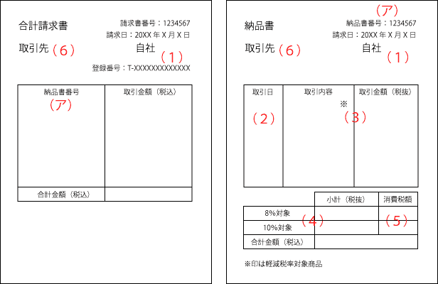 ケース2：納品書と合計請求書を合わせてインボイスとする場合　その1