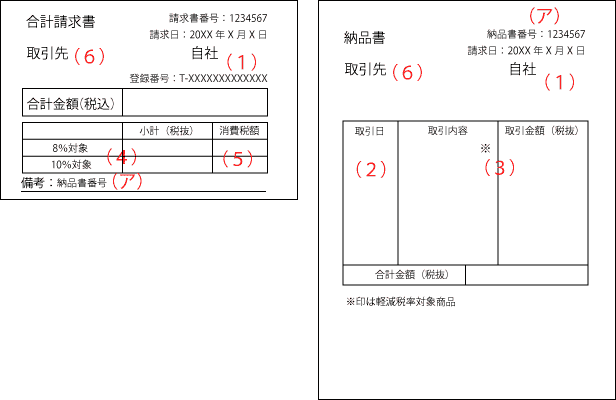 ケース2：納品書と合計請求書を合わせてインボイスとする場合　その2