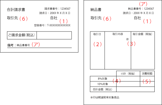 ケース2：納品書と合計請求書を合わせてインボイスとする場合　その3