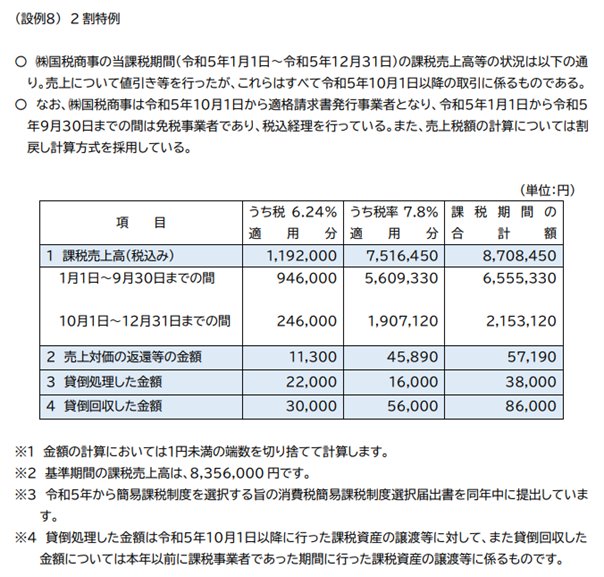 国税庁:インボイス制度に対応した設例別の消費税申告書の計算・記載方法