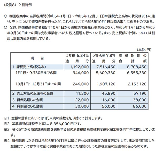 国税庁：インボイス制度に対応した設例別の消費税申告書の計算・記載方法