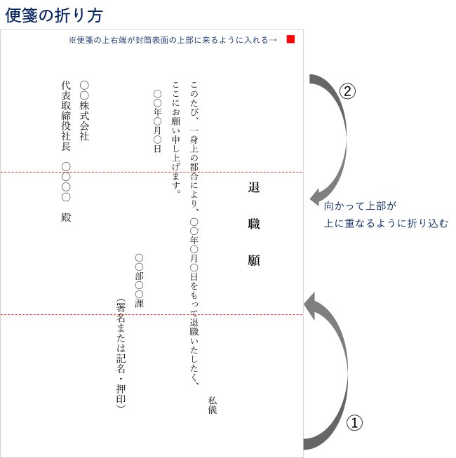 退職願・退職届の折り方