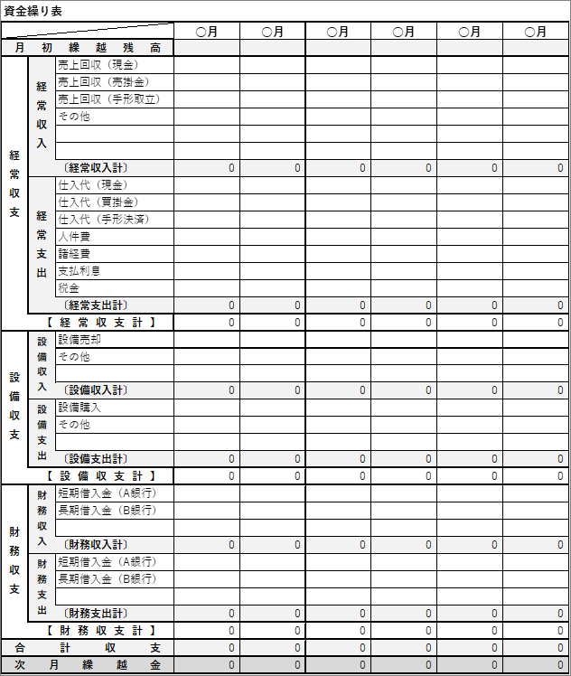 資金繰り表見本