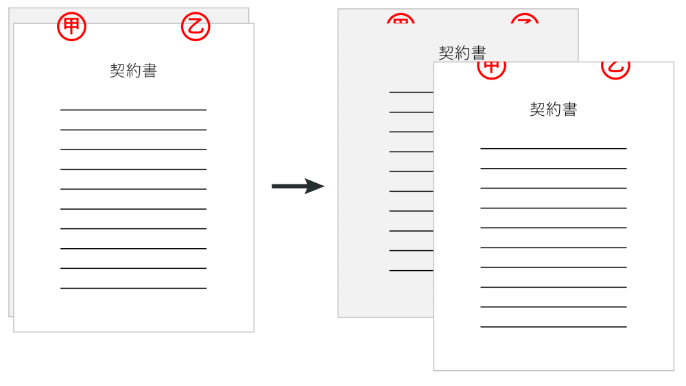 契約書への割印の押し方(2部)