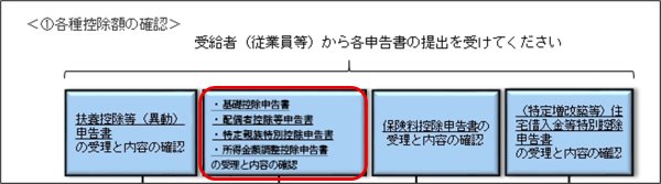 年末調整のしかた（手順などの説明）　(1)各種控除額の確認