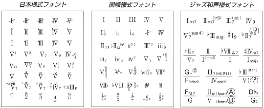 Stone Music Font ストーンミュージックフォント テンプレートbank