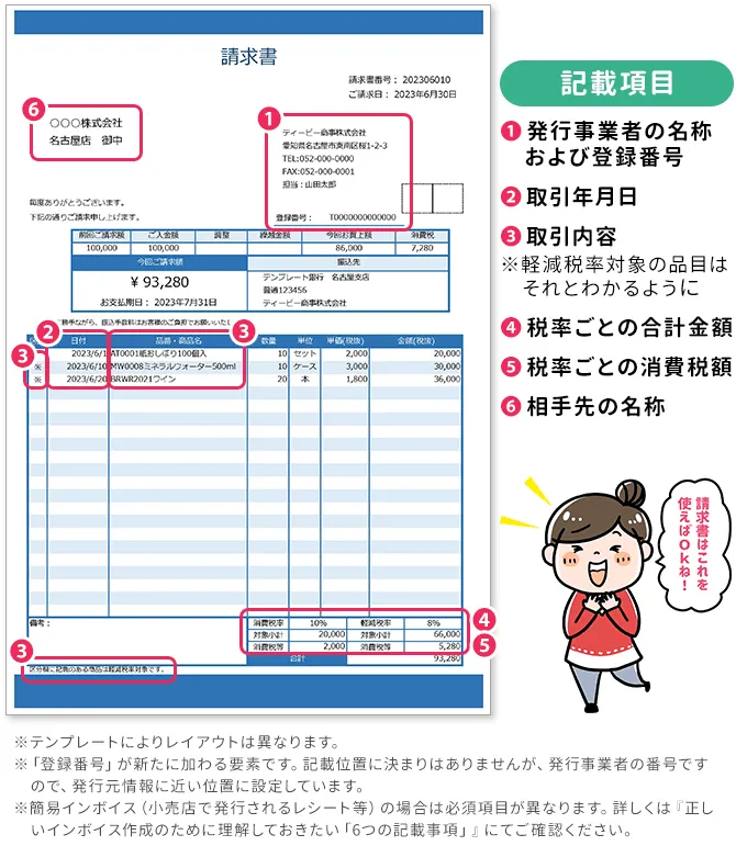 インボイスに必要な6つの記載事項
