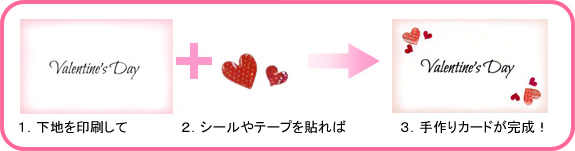 バレンタインカードをデコする